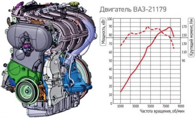 Лада Веста 21179 двигатель