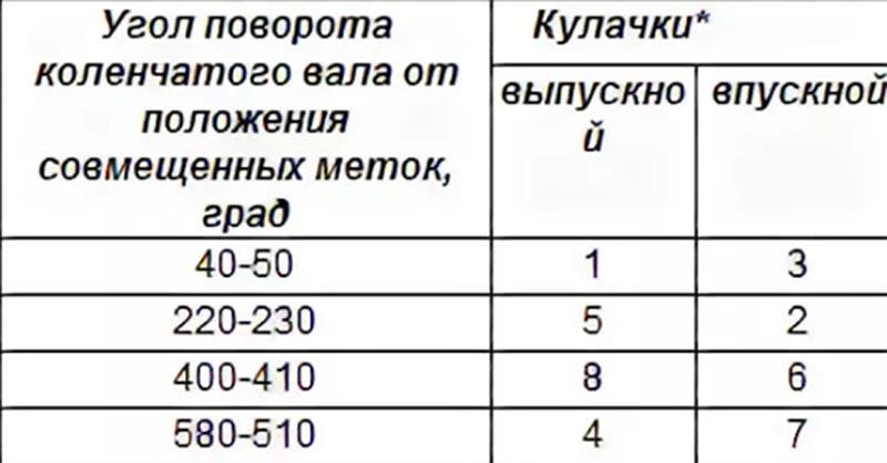ВАЗ 2114: регулировка клапанов