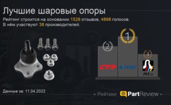 7 Лучших Производителей Шаровых Опор – Рейтинг 2021 года
