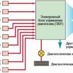ЭБУ — электронный блок управления двигателем — что это и как работает