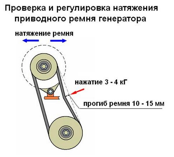 Как быстро и правильно заменить ремень генератора на приоре