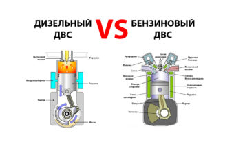Бензиновый и дизельный двигатель. Что лучше?