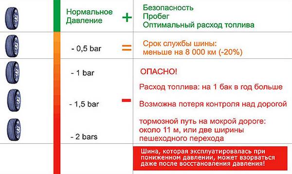 Влияние температурных условий