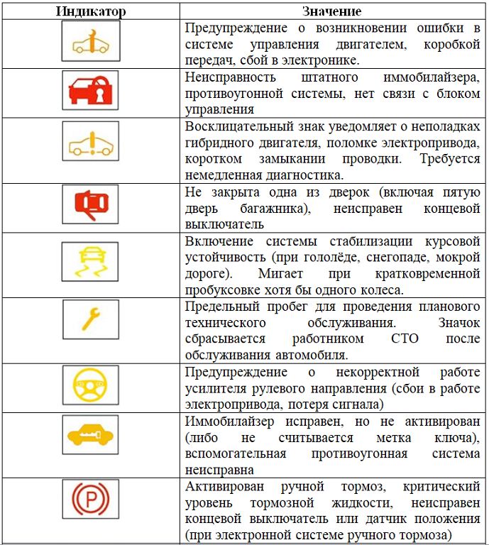 Индикаторы двигателя и технического состояния