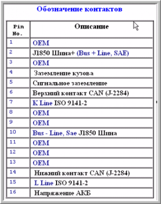 С1200 – неисправность