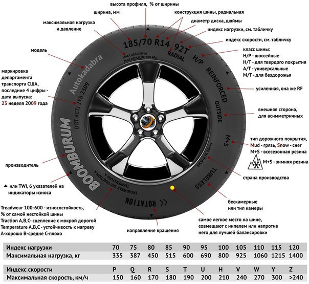 Какие диски рекомендуются для автомобиля Lada Xray