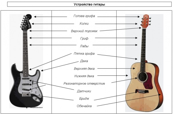 Подготовка к процессу