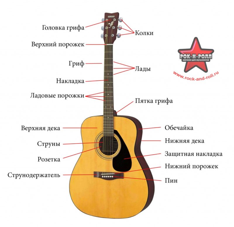 Толщина струн