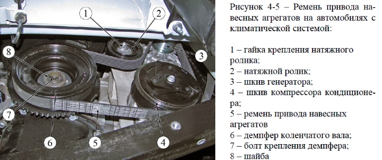 Шаг 4: Замена приводного ремня