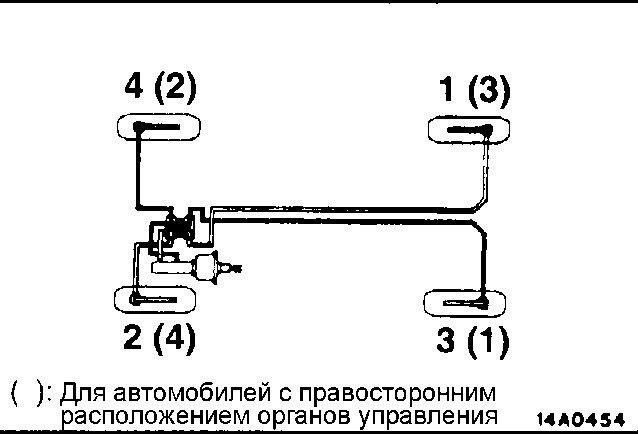 Работаем самостоятельно