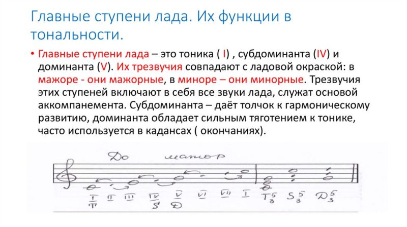 Содержимое презентации: