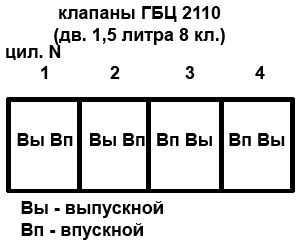 Шаг 1: Подготовка