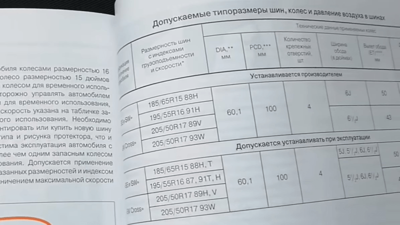 Подбор размеров шин для Лада Веста SW Cross: советы и рекомендации