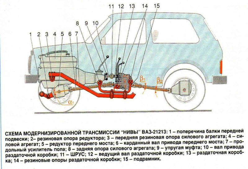 Модифицированные версии