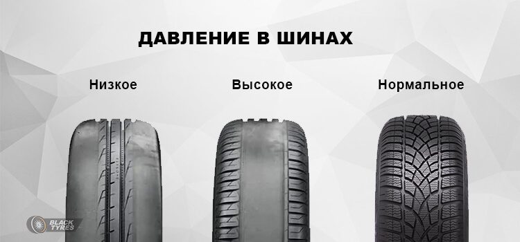 Давление в зависимости от нагрузки