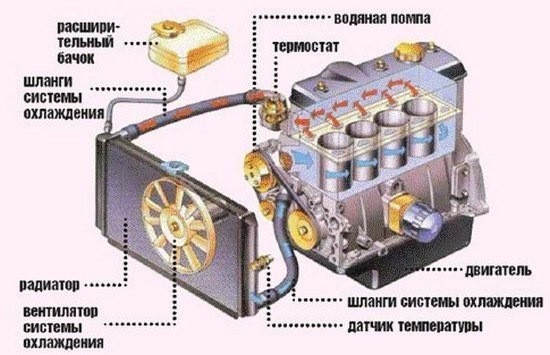 Проверка визуально