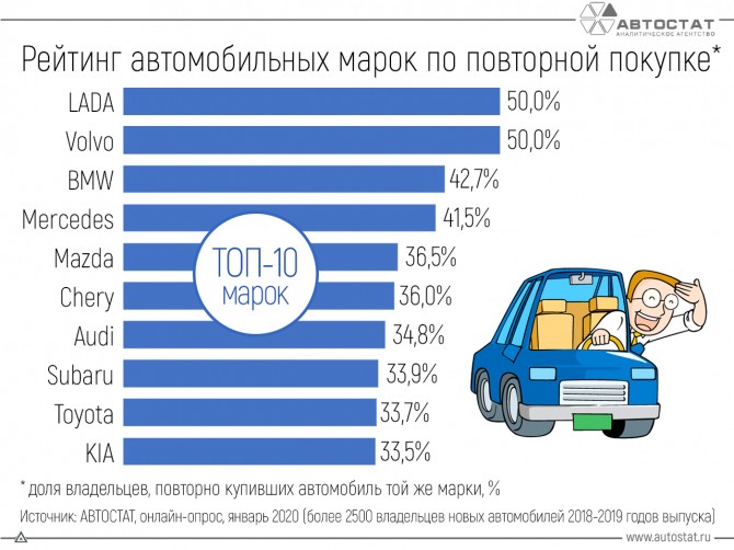 Попробовал купить Ладу Весту онлайн на сайте Lada. Рассказываю о результате и о выгоде по-сравнению с покупкой у дилера