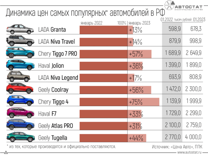 На сколько подешевеют