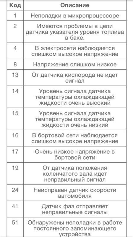 2. Подключите аккумулятор