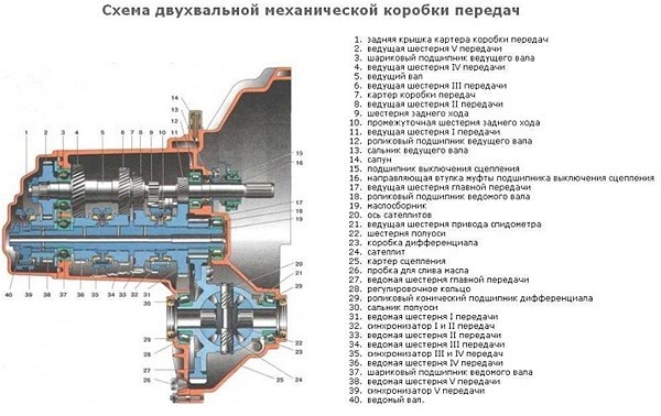 Идентификация КПП