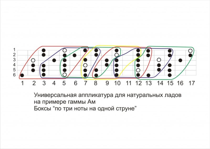 Основные черты дорийского лада:
