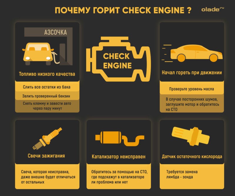 Распространенные причины загорания чека двигателя на Ладе Гранта