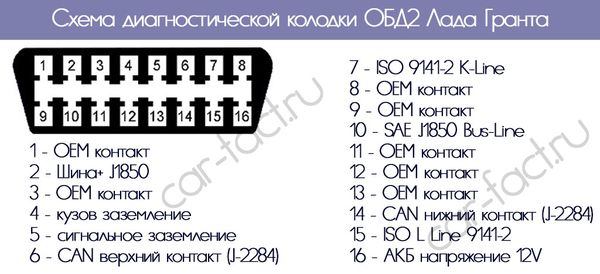 Шаг 1: Поиск диагностического разъема
