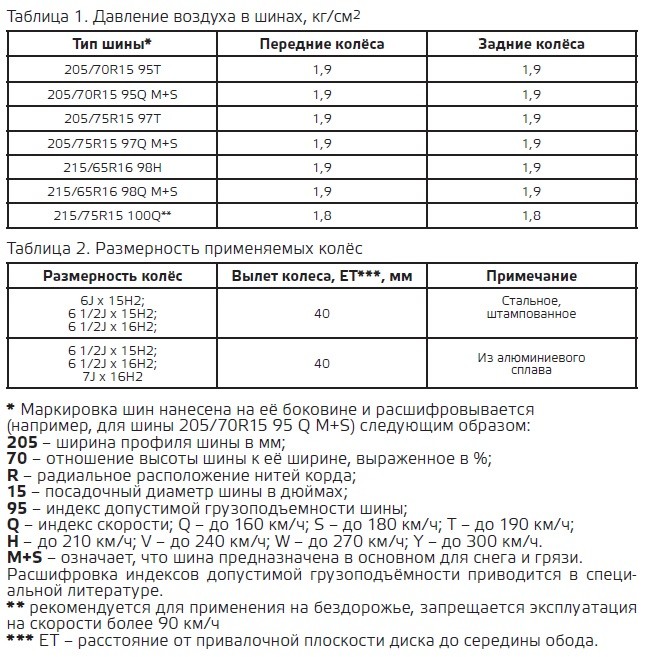 Особенности накачки шин в зимний период