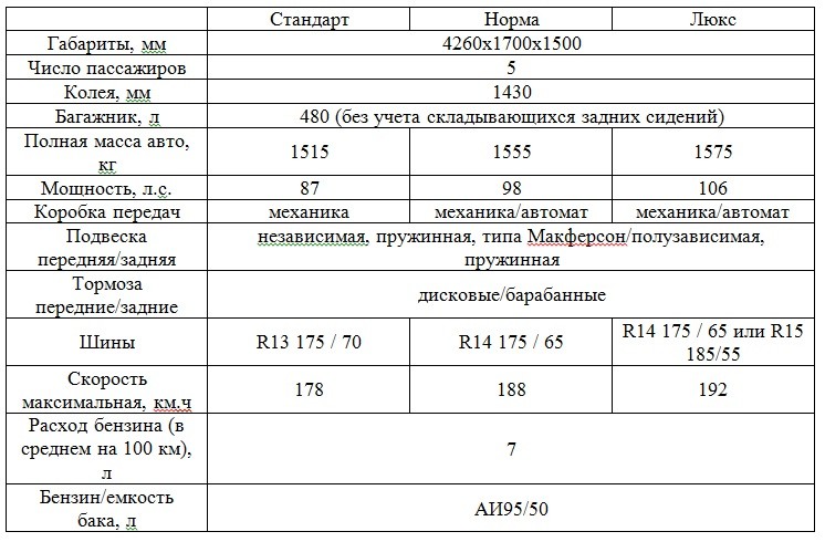 Овердрайв кнопка OD на &laquo;Лада Гранта&raquo; автомат