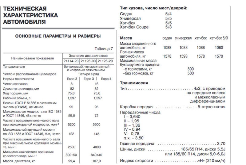 Характеристики и описание