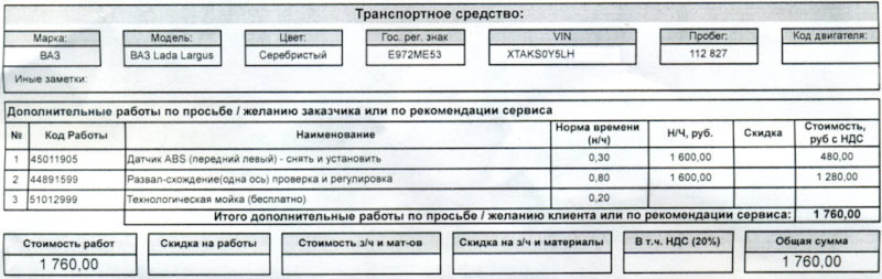 Симптомы проблем с датчиком ABS LADA LARGUS: