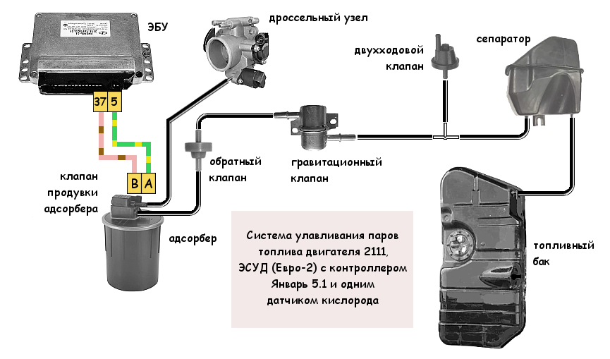 Причина плавающих оборотов