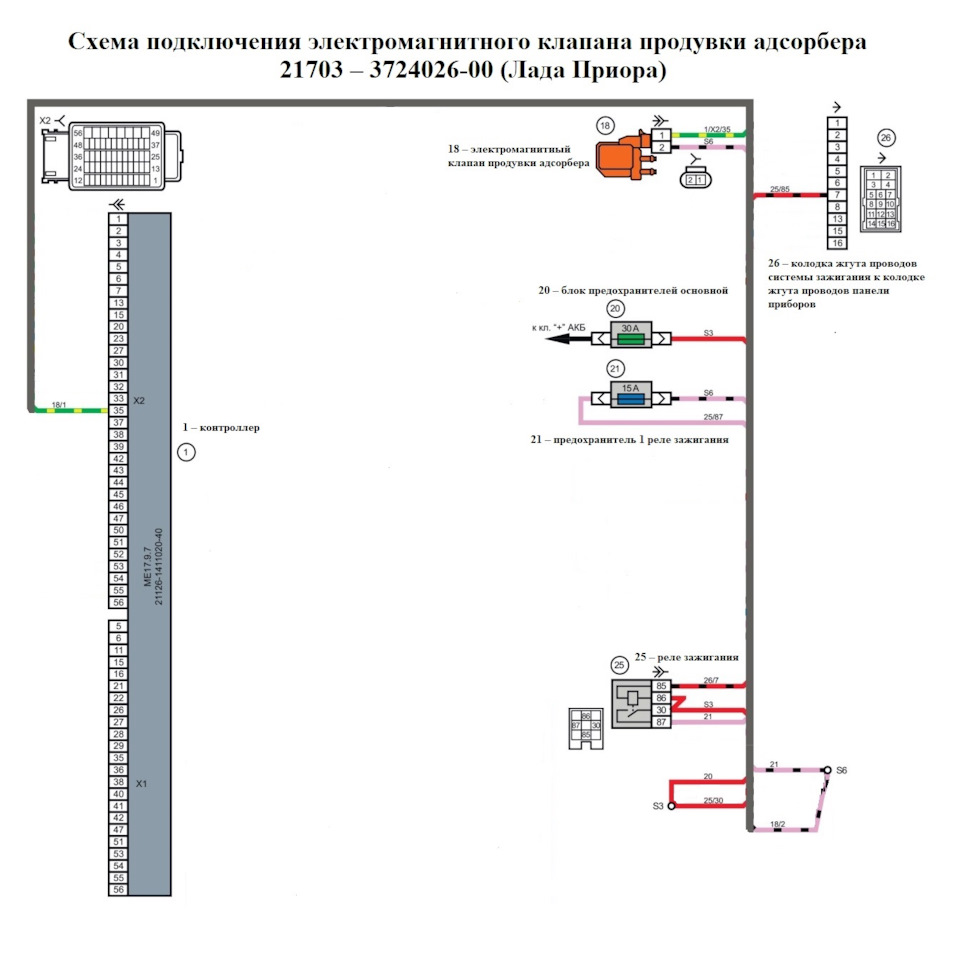 Поломка клапана продувки