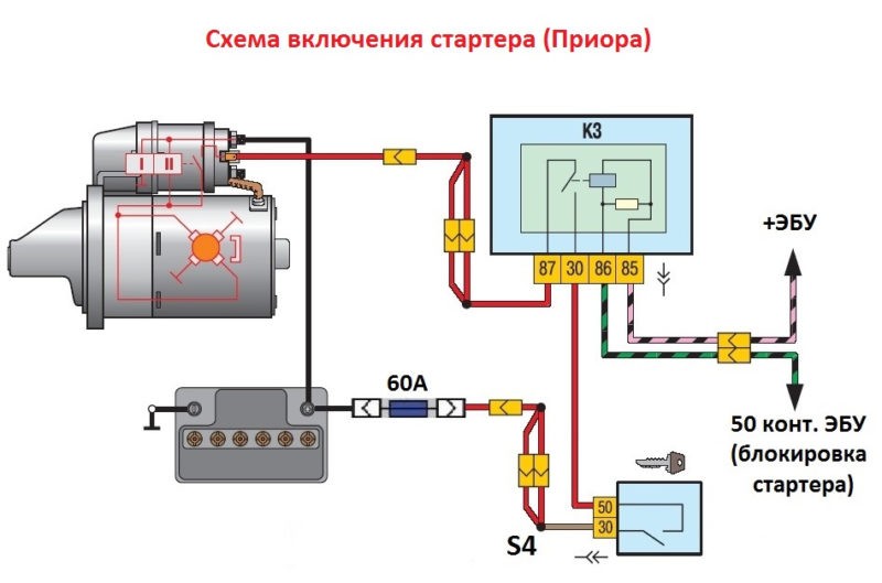 Стартер – его устройство и принцип работы
