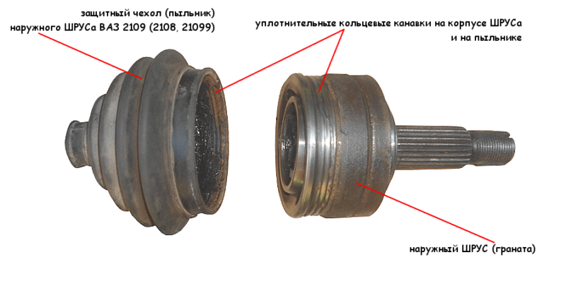 Шаги замены ШРУСов
