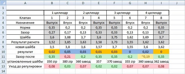 Шаг 2: Настройка зазоров