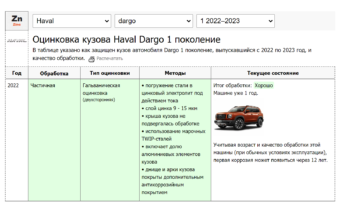 Автомобили ВАЗ Renault и Nissan одинаковое качество в сборе и производстве
