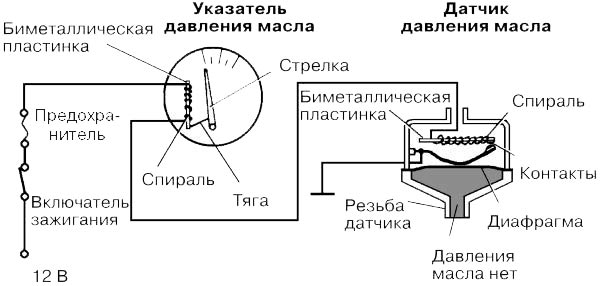 Как важно иметь исправный датчик давления масла на автомобиле