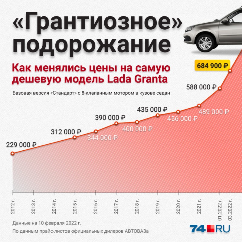 Мотор и агрегаты