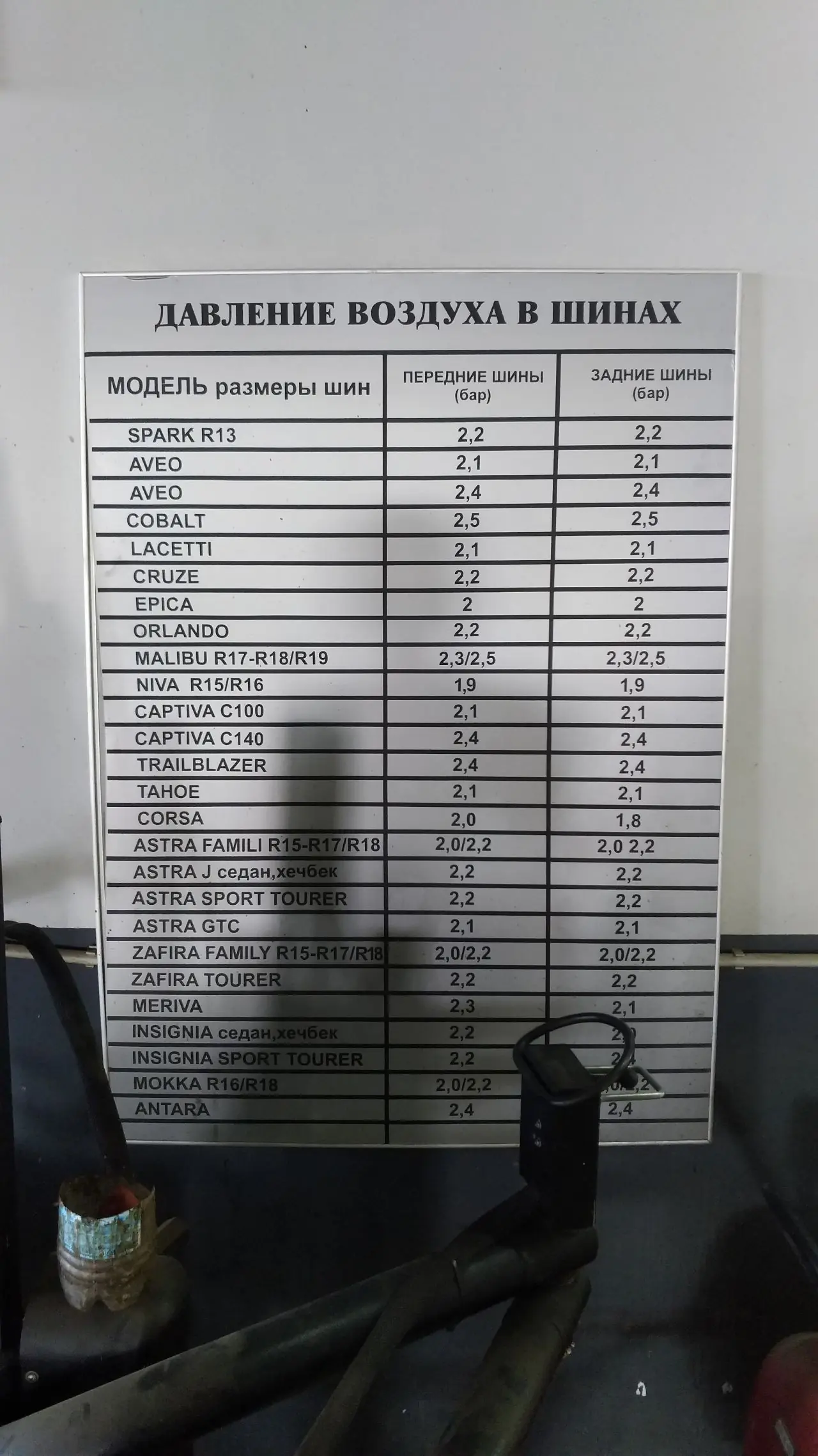Правильный способ измерения давления в шинах