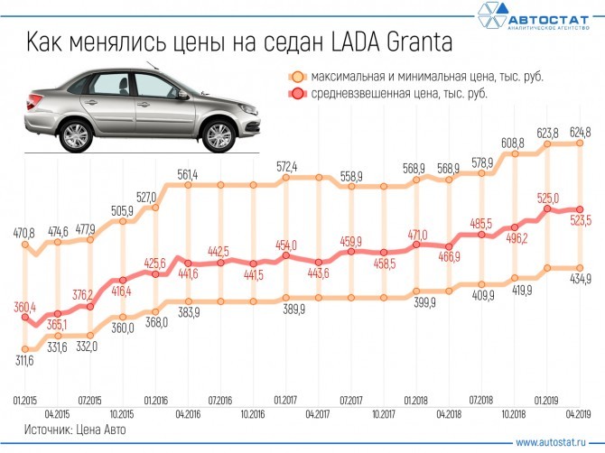 Лада Гранта 2021 в нулевой комплектации по новой Госпрограмме цена