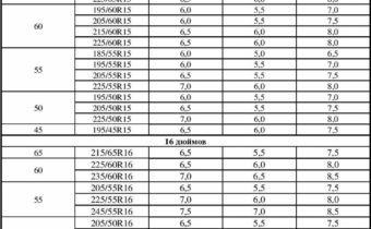 Диаметр расположения отверстий лада приора