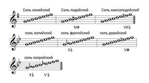 Дорийский лад в музыке