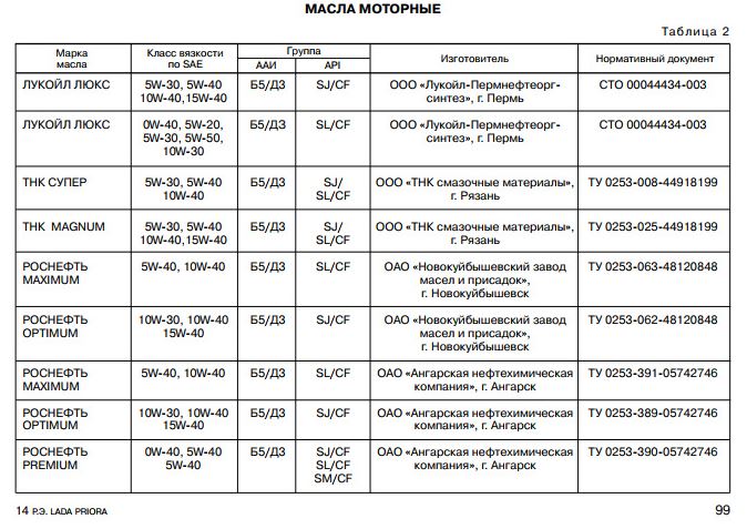 Как выбрать моторное масло для автомобиля Приора?
