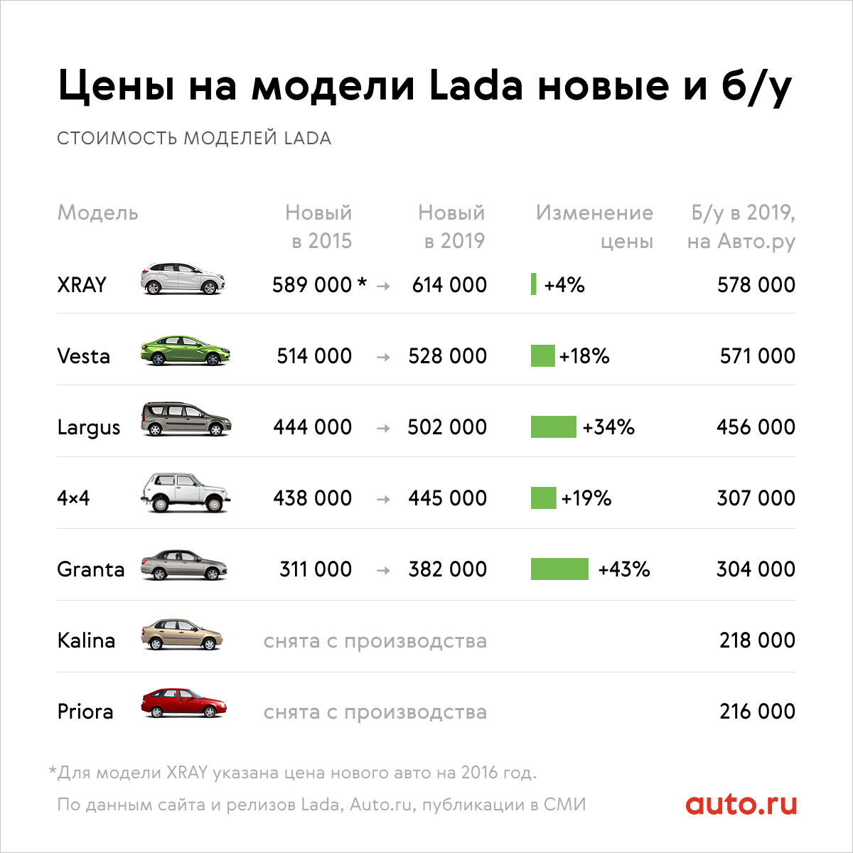 АвтоВАЗ принадлежит французам? Это не так! Он был и остаётся российским