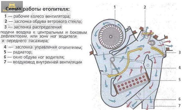 Наиболее частые причины