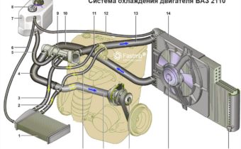 Где находится и как подключить реле поворотов ВАЗ-2110 пошаговая инструкция