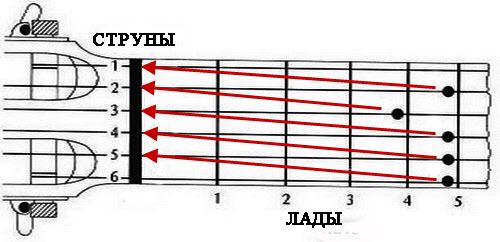 Гитарная мастерская Дмитрия Болотова