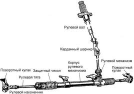 Диагностика рулевой рейки