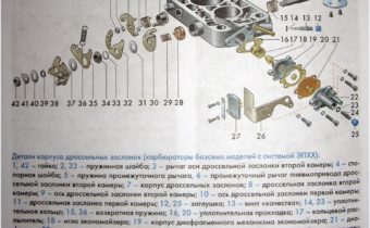 Как правильно регулировать карбюратор ВАЗ-2105 пошаговая инструкция